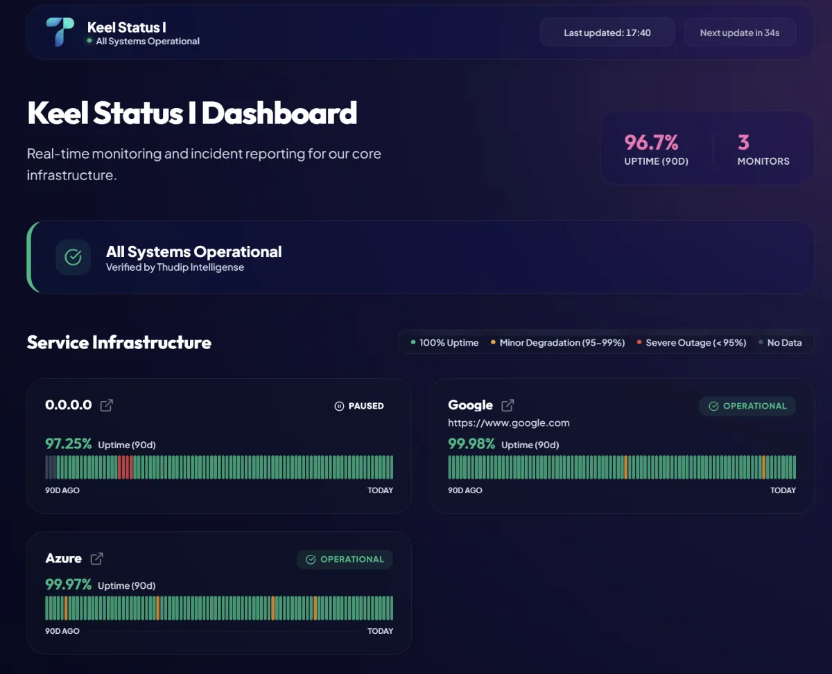 Status Board